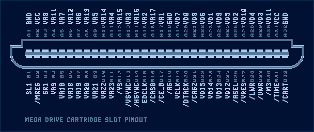 pinout-medagrive-port-cartridge.png