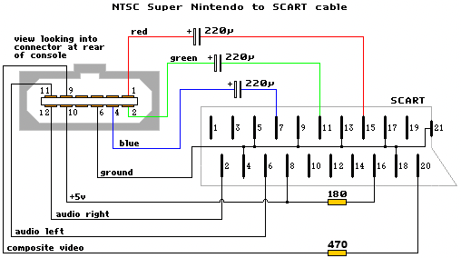 3.1 - Configuration de la sortie C-Sync — nintendo snes rgb bypass mode cp scart wiring